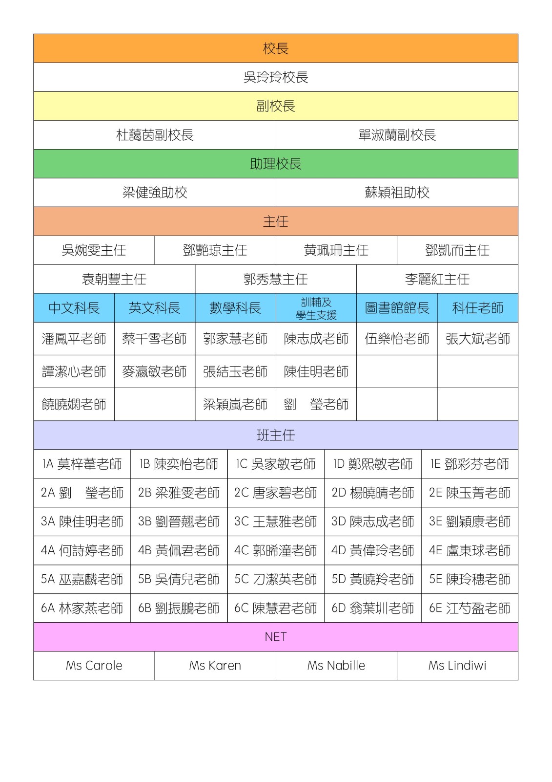 班級結構