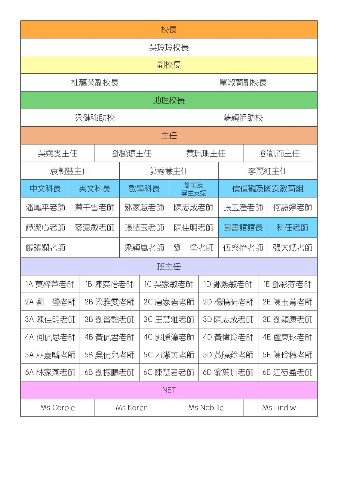 班級結構