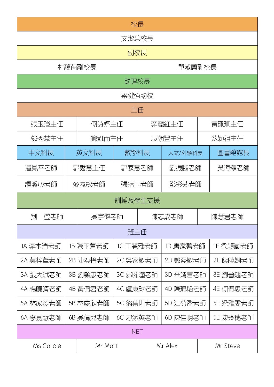 班級結構